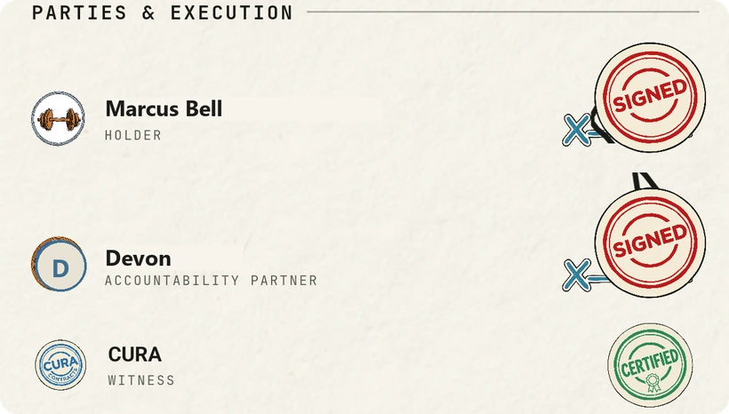 A signed Cura contract &mdash; Marcus Bell as holder, Devon as accountability partner, Cura as witness